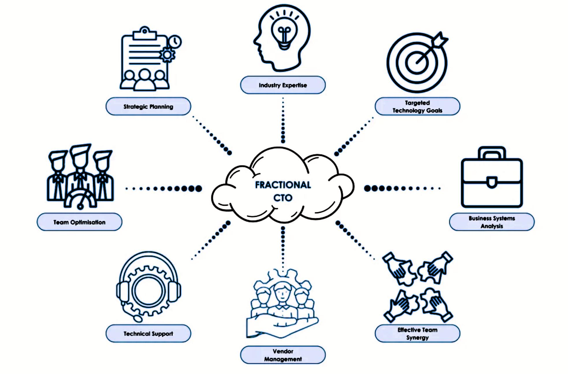 CISO-as-a-Service (CISOaaS)
