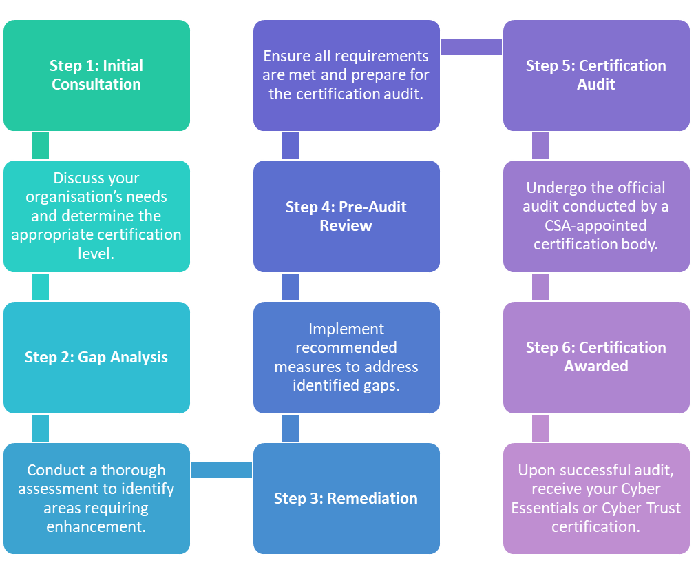 CISO-as-a-Service (CISOaaS)